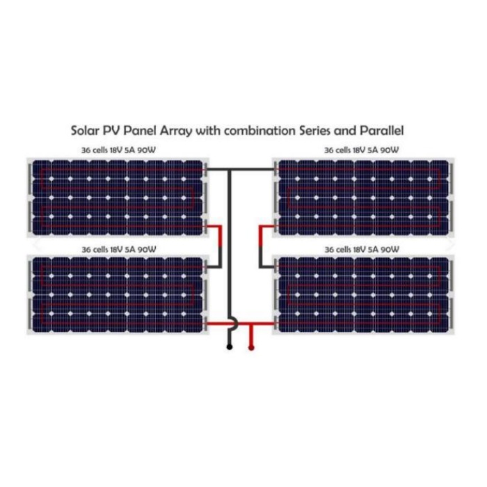 Solar FotoBoltaik Elektrik Qurulması Sistemində Fotovoltaik Array Qorunması üçün Sigortaların Selection analizi